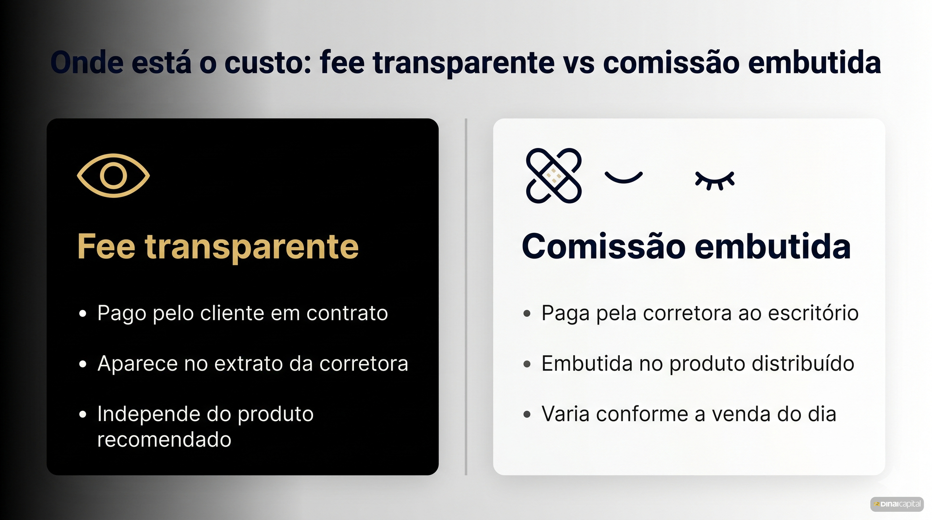 Modelo fee-based vs comissão: quem paga o profissional muda o incentivo no dia a dia