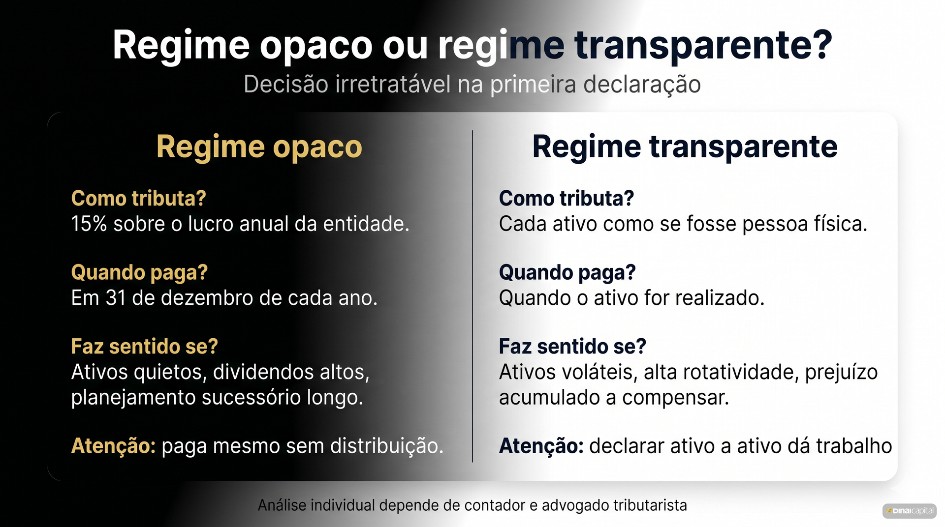 Opaco Vs Transparente — lei-14754-tributacao-offshore-2026