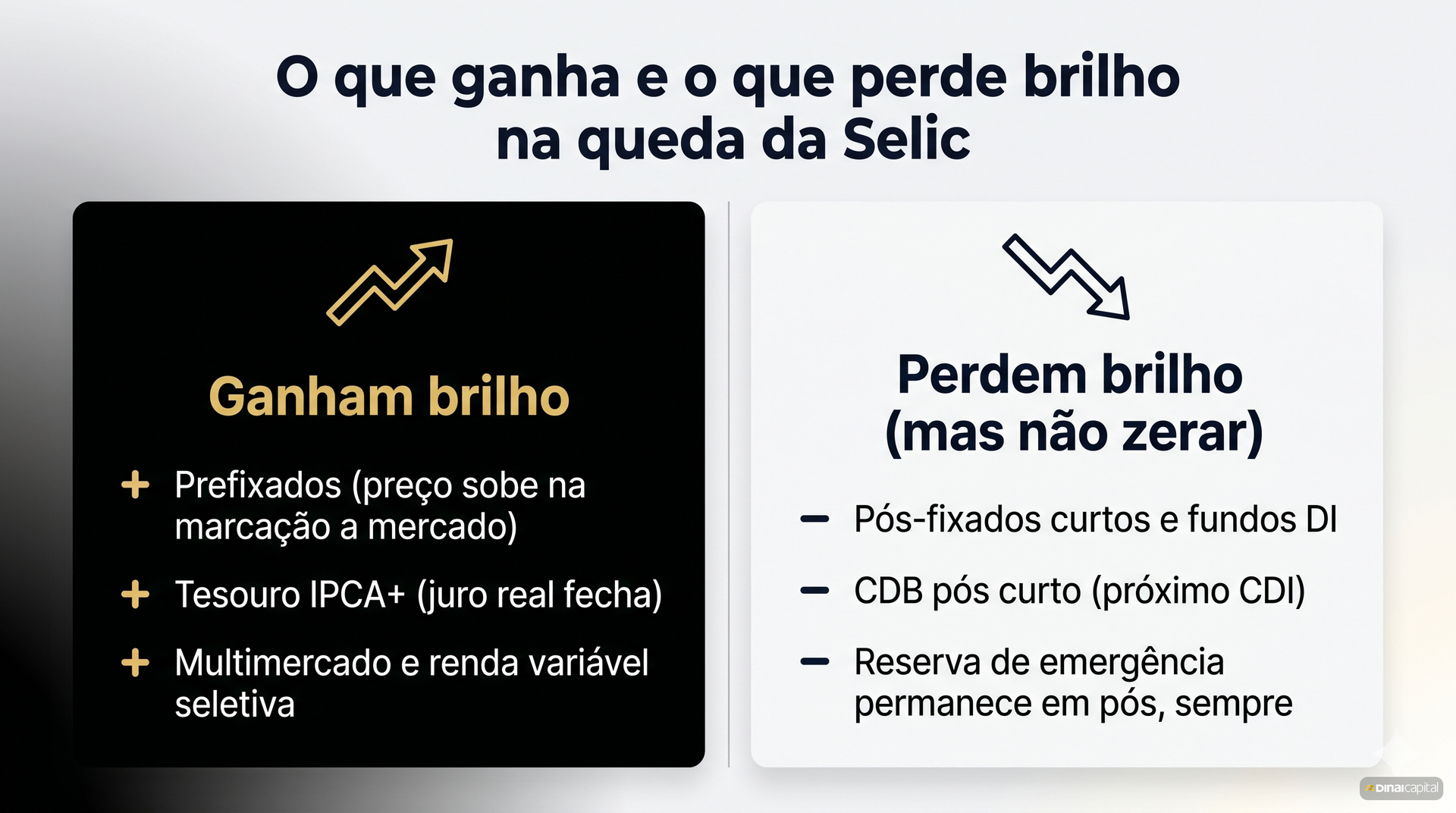 Ganha Vs Perde — como-reposicionar-carteira-queda-selic