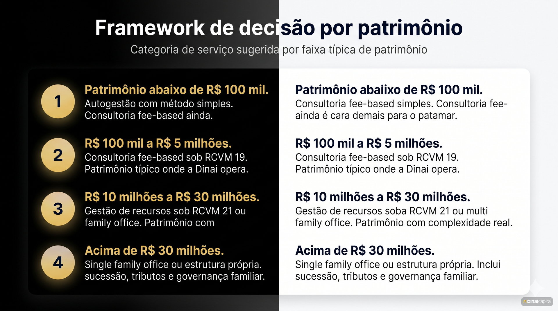 Framework Decisao — consultoria-vs-gestao-de-patrimonio
