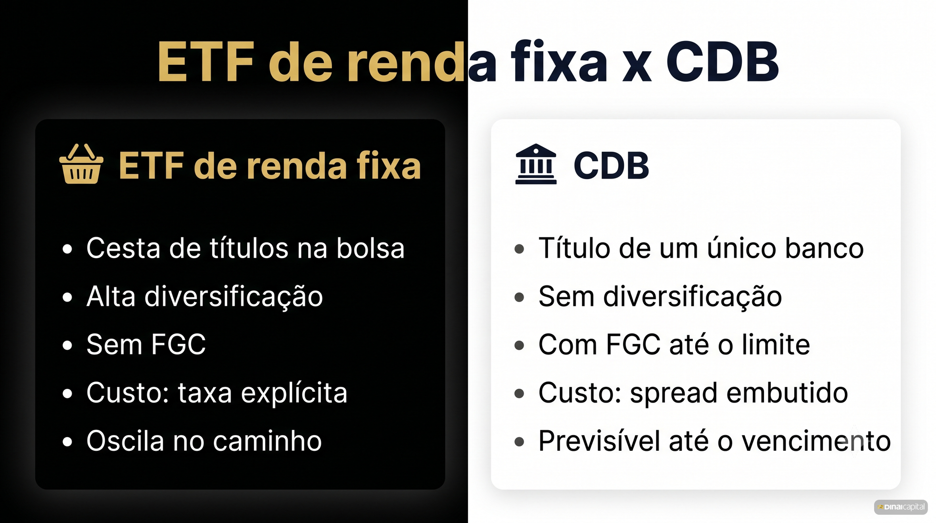 Etf vs cdb