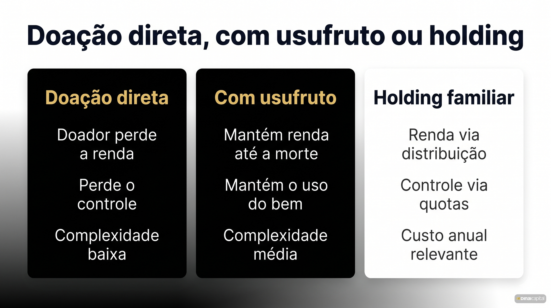 Tres caminhos