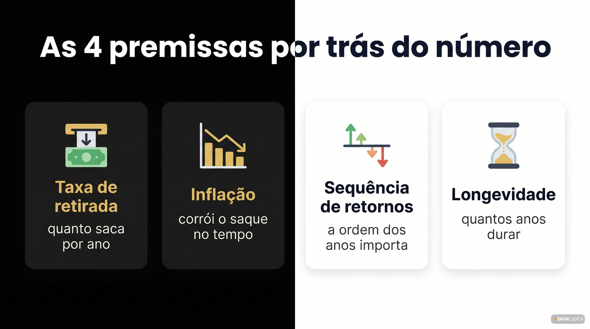 Quatro premissas