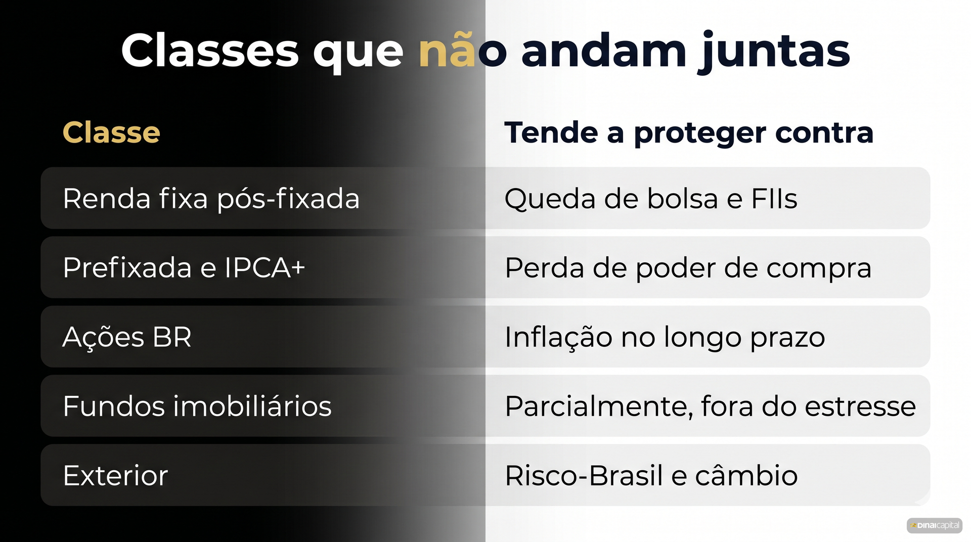 Classes que protegem