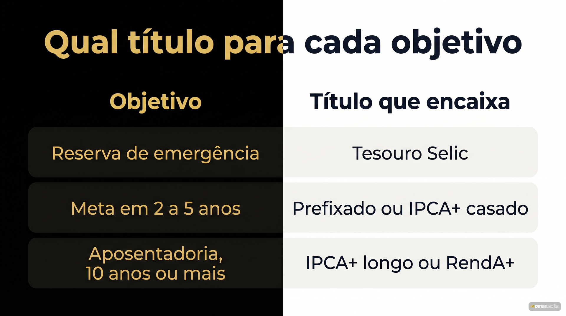 Titulo por objetivo