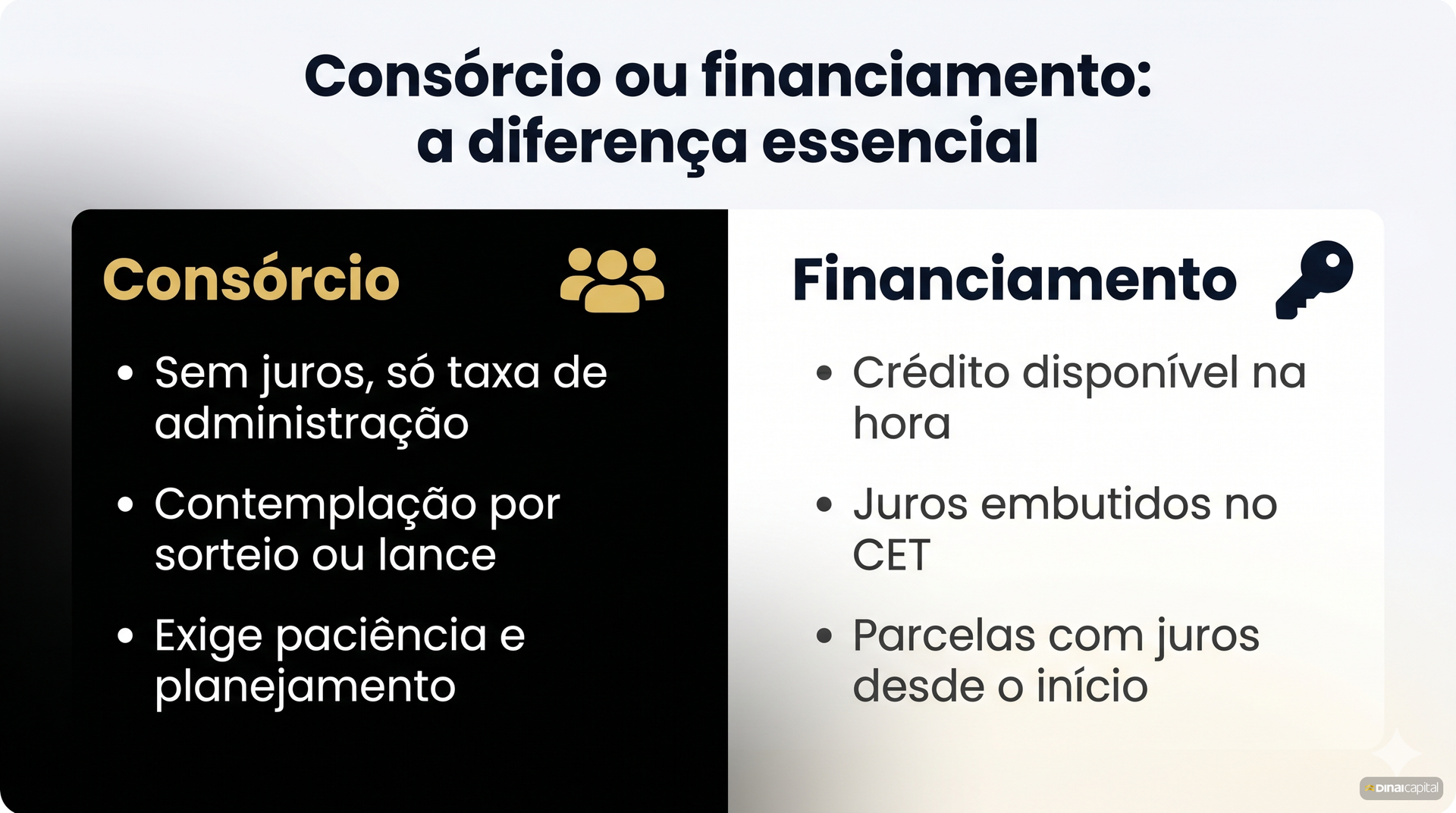 Consorcio vs financiamento