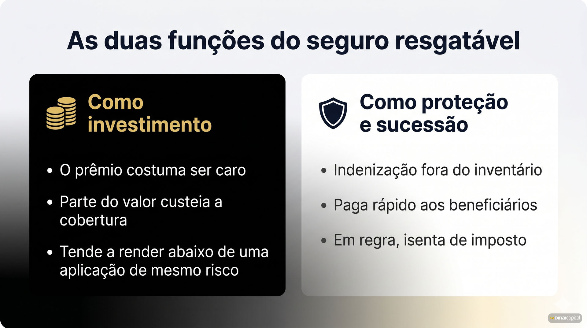 Duas funcoes