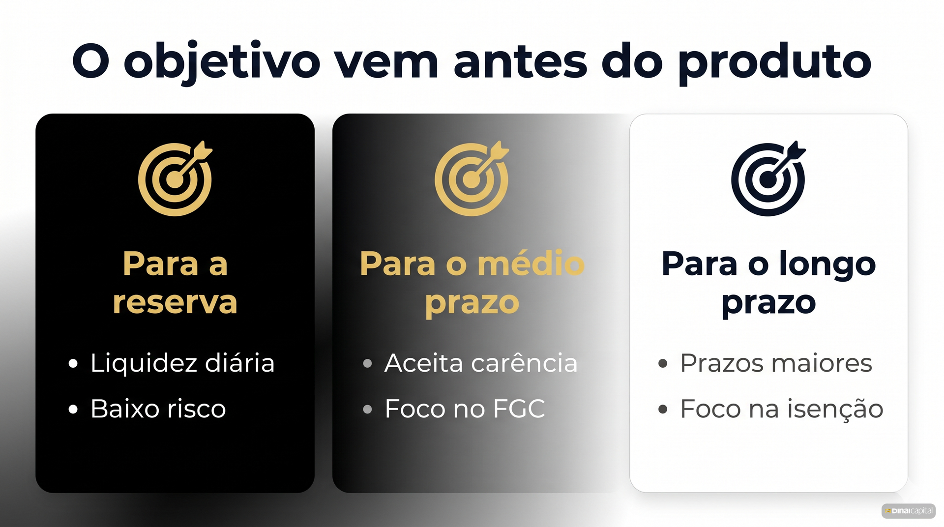 Objetivo antes do produto