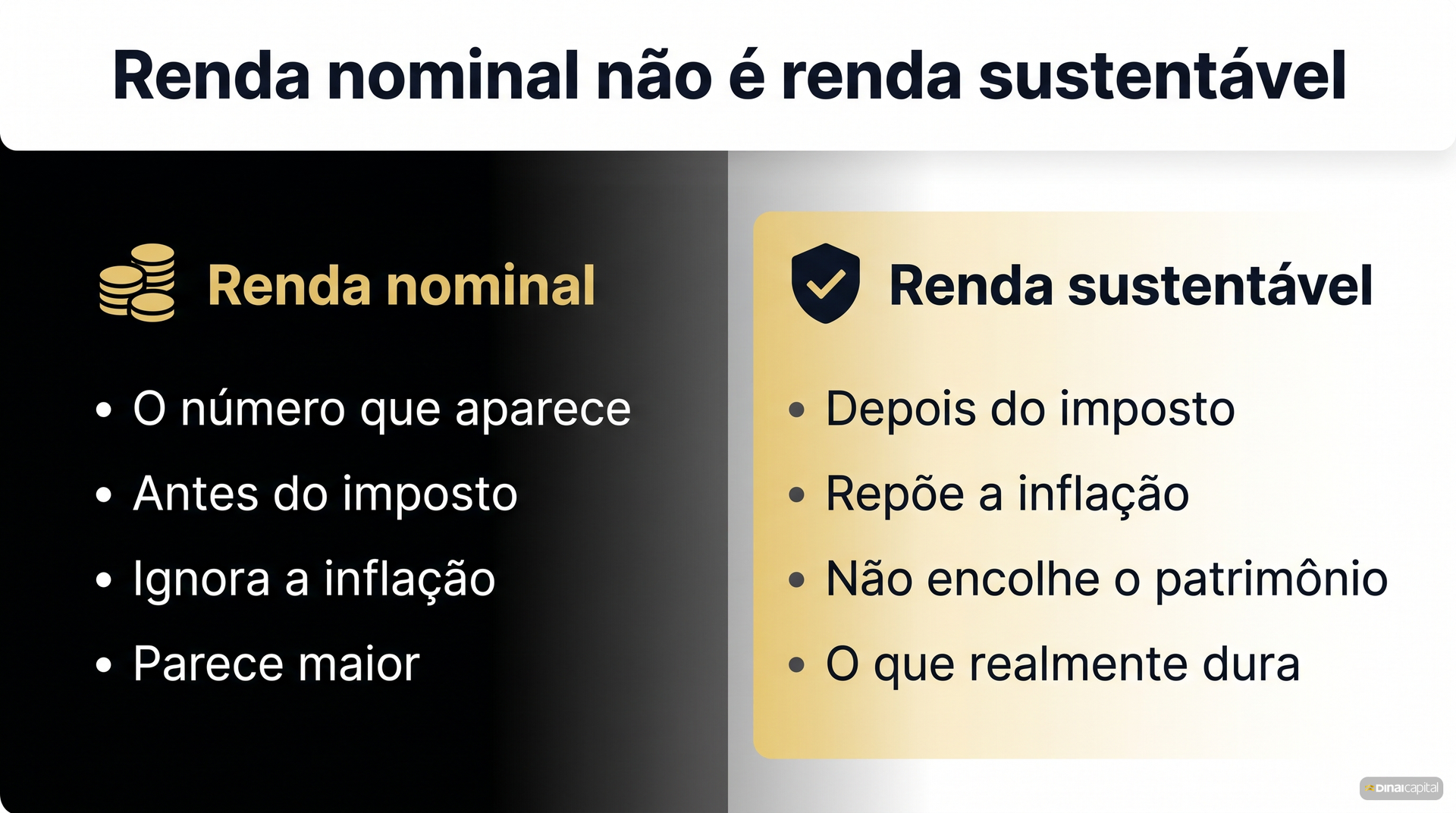 Renda nominal vs sustentavel
