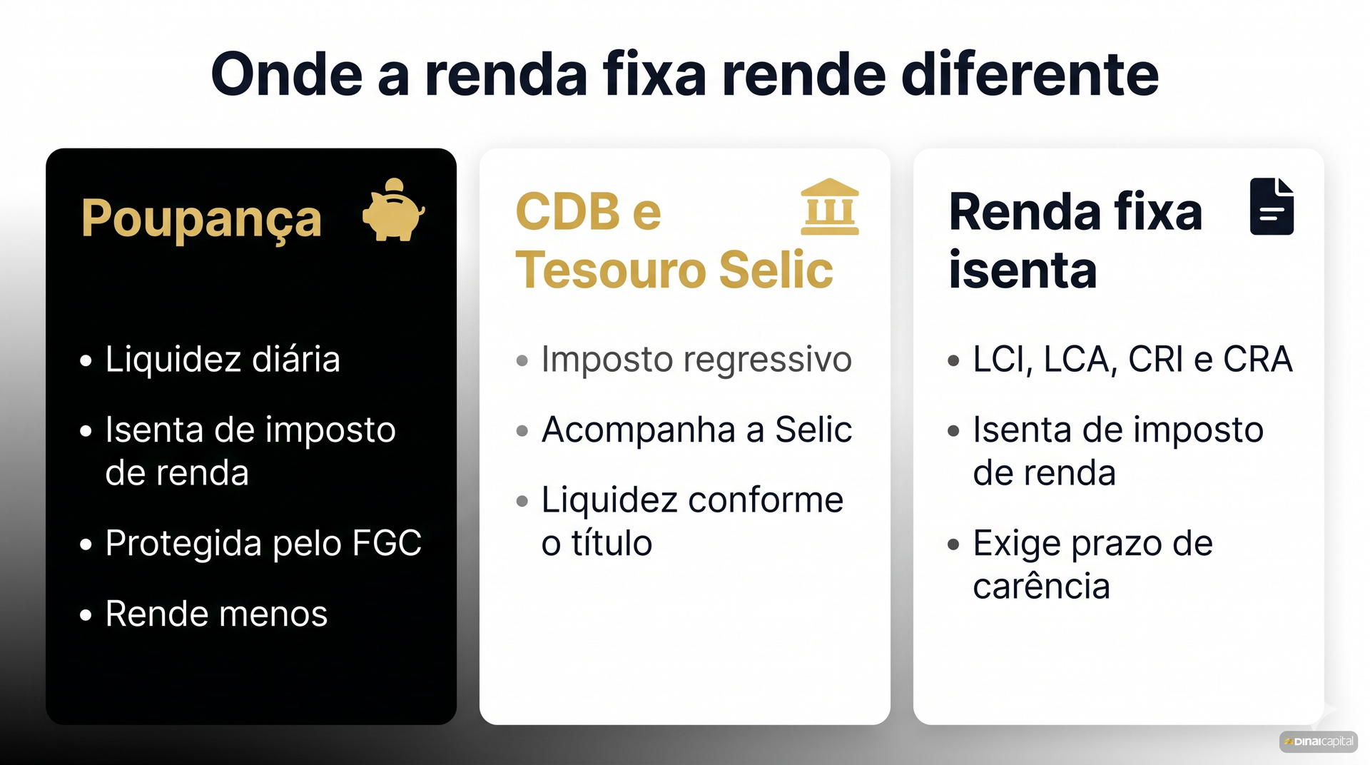 Onde renda fixa rende diferente