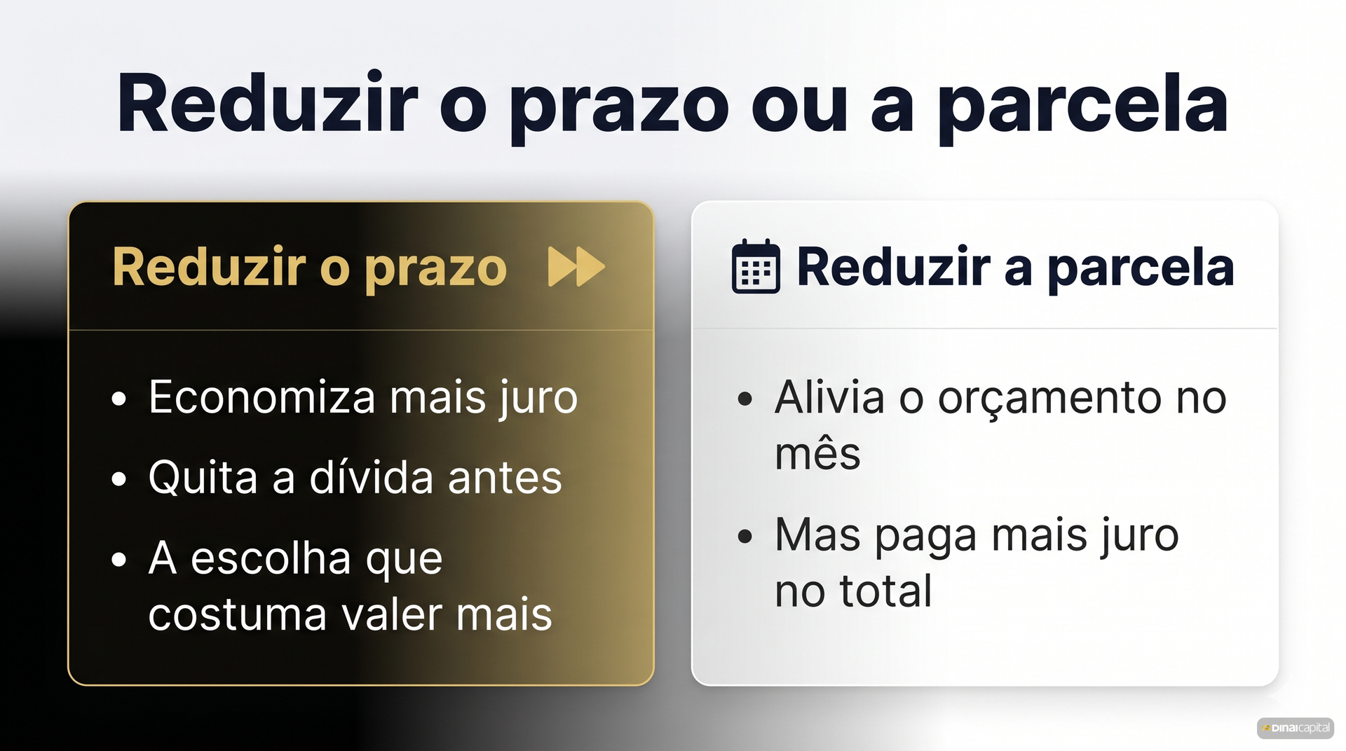 Reduzir prazo ou parcela