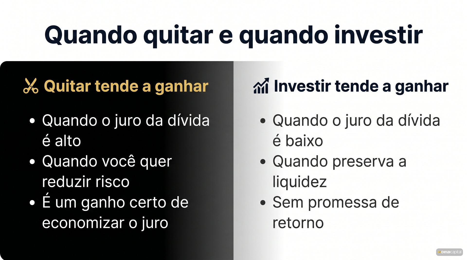 Quitar ou investir