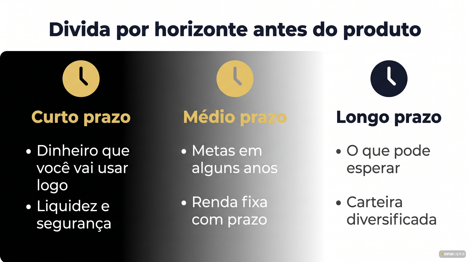 Divida por horizonte