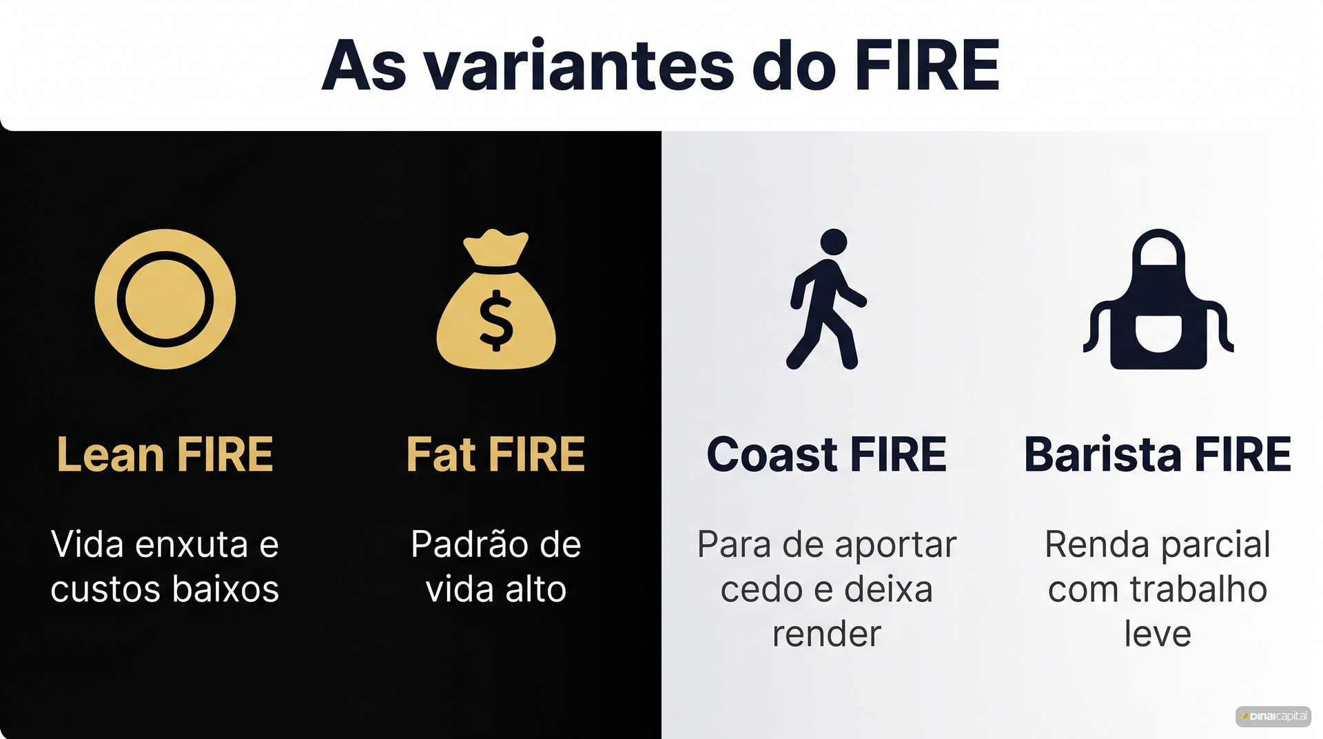 Variantes do fire