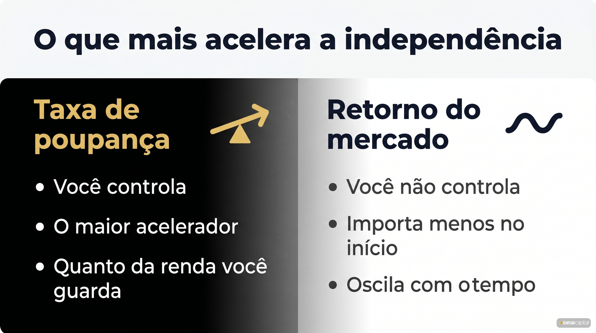 O que acelera independencia