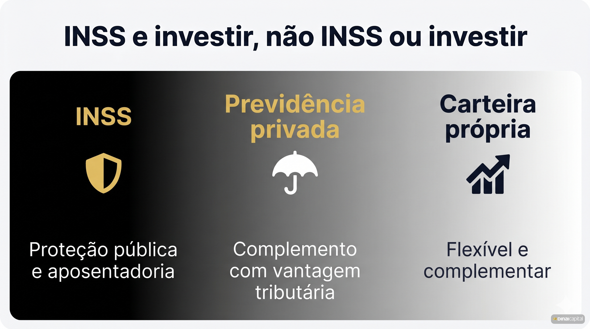 Inss e investir