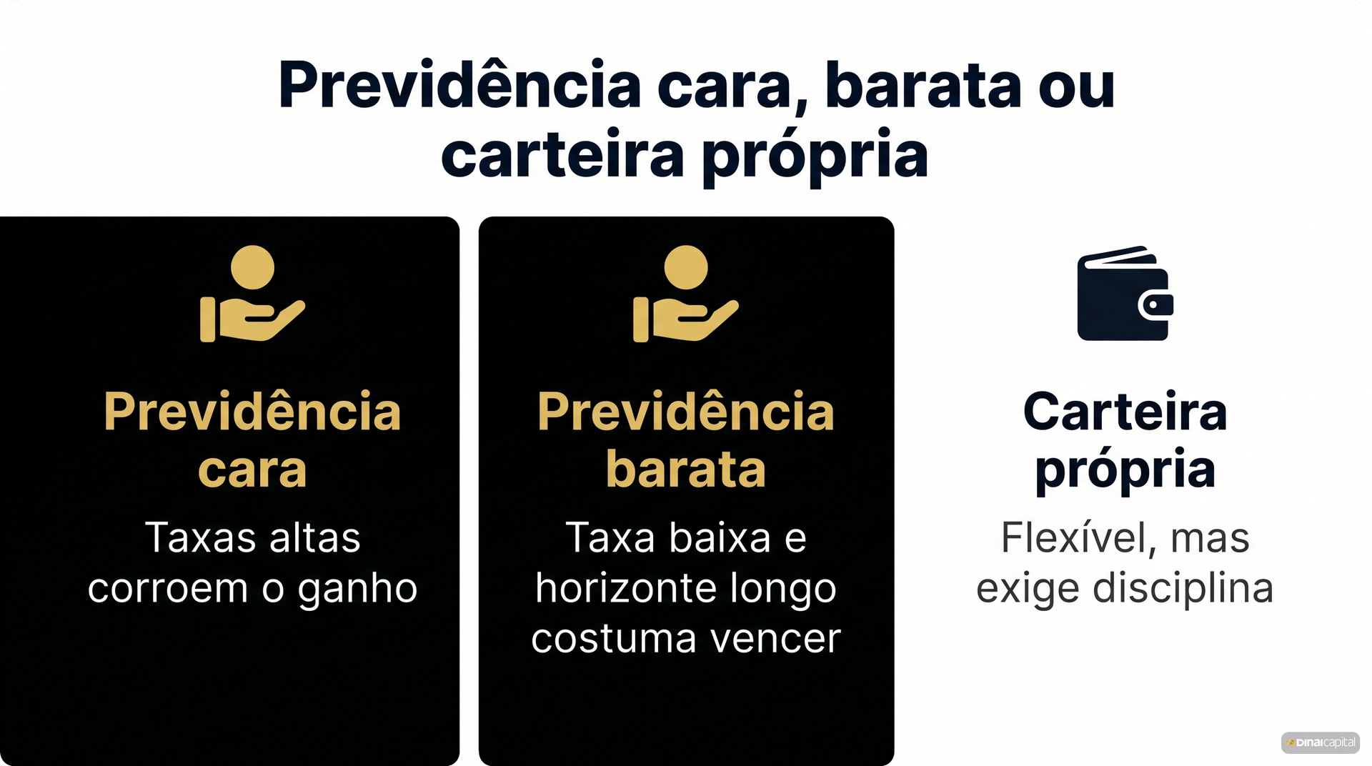 Cara barata carteira propria