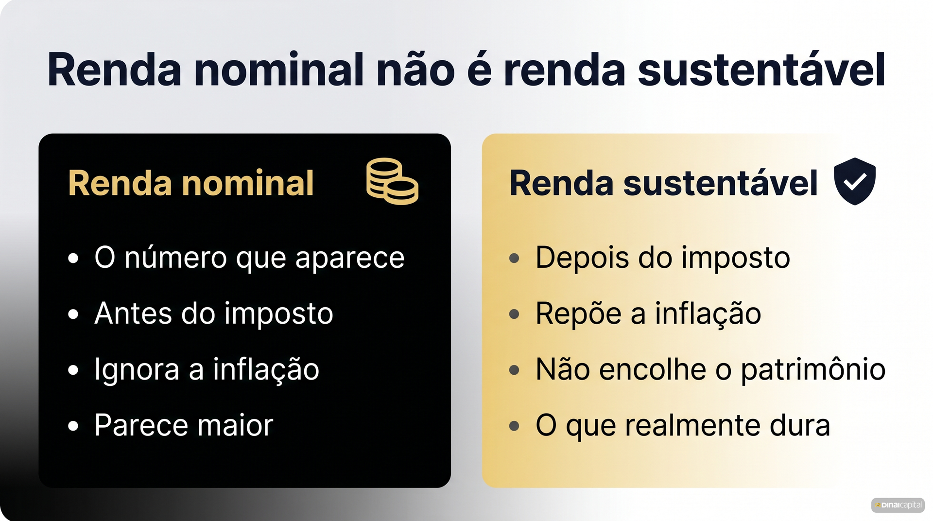 Renda nominal vs sustentavel
