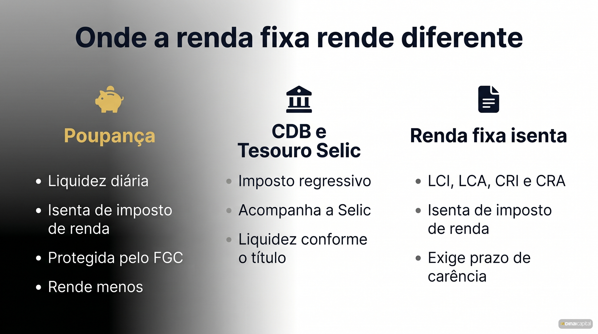 Onde renda fixa rende diferente