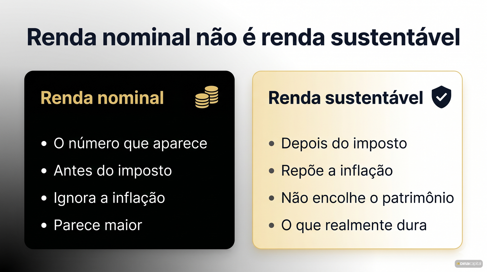 Renda nominal vs sustentavel