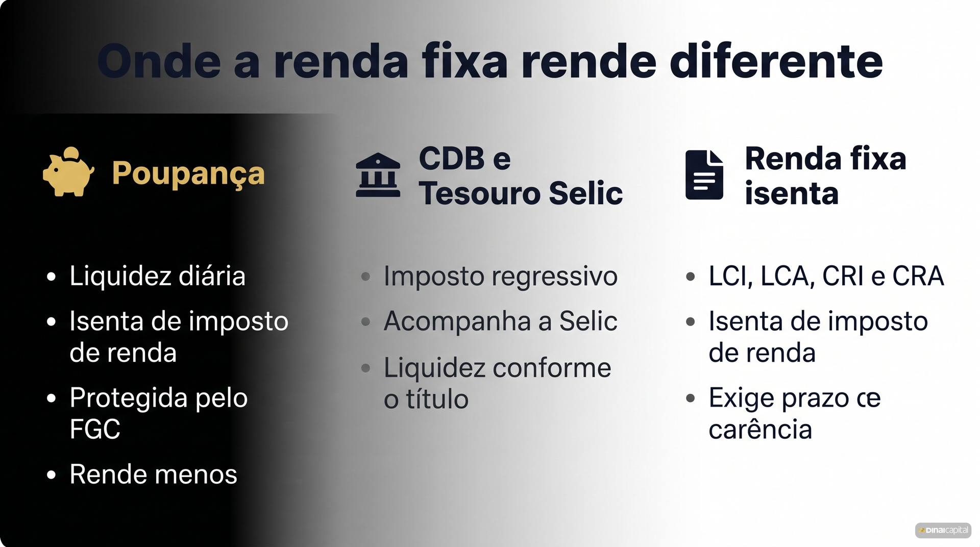Onde renda fixa rende diferente