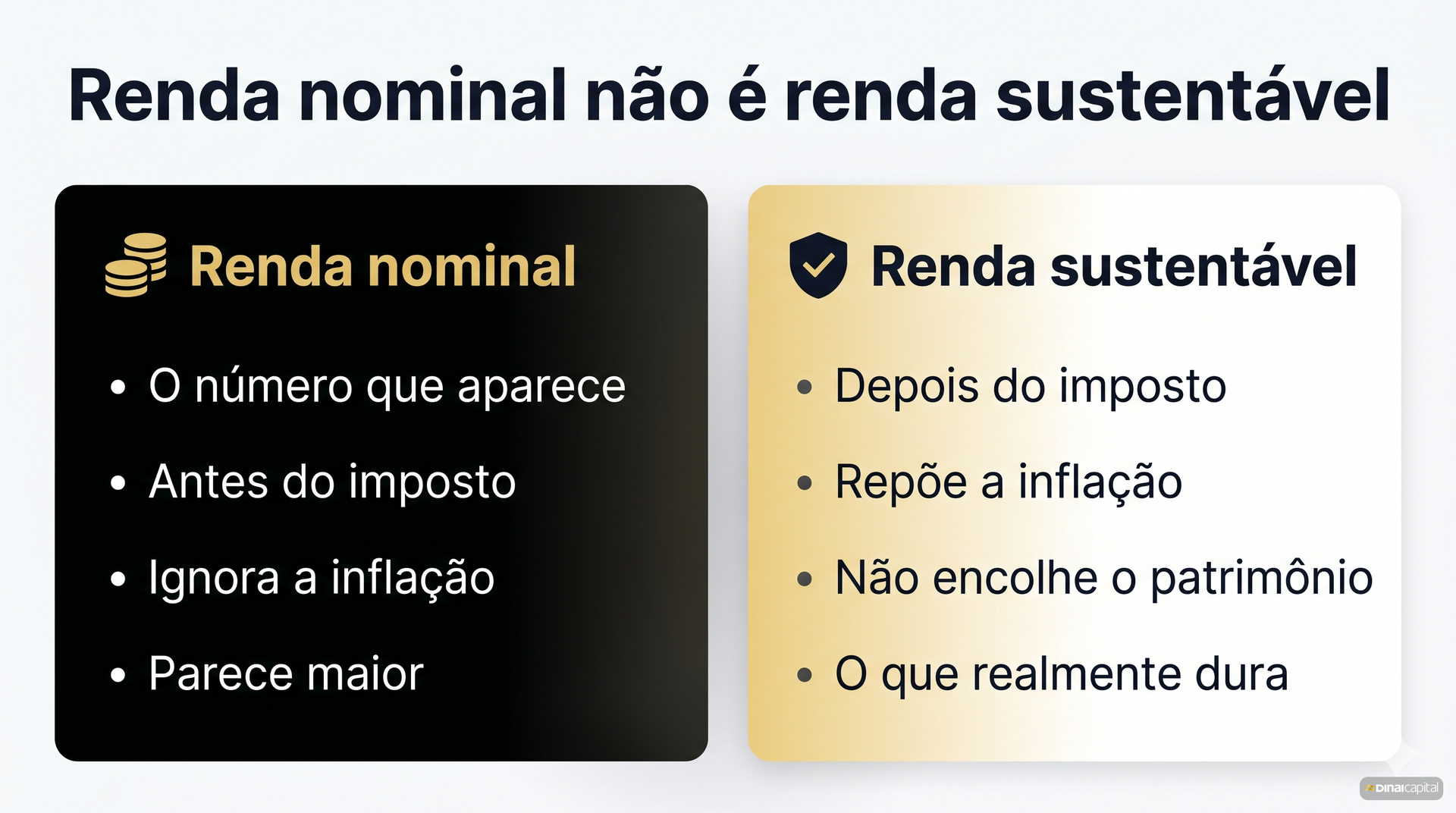 Renda nominal vs sustentavel