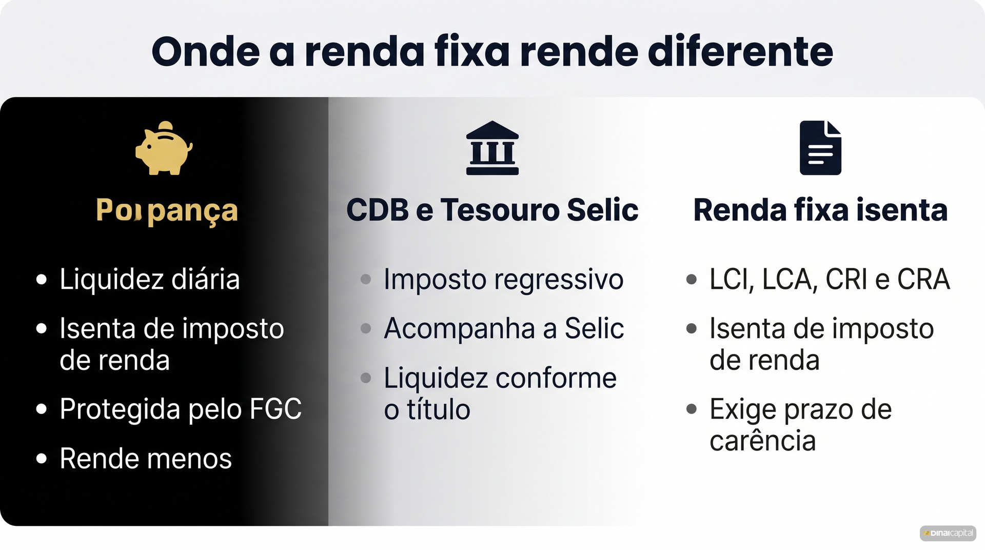 Onde renda fixa rende diferente