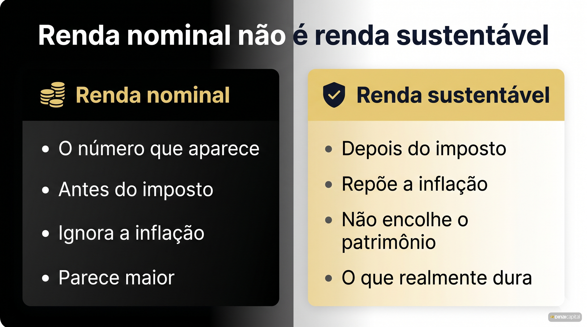 Renda nominal vs sustentavel