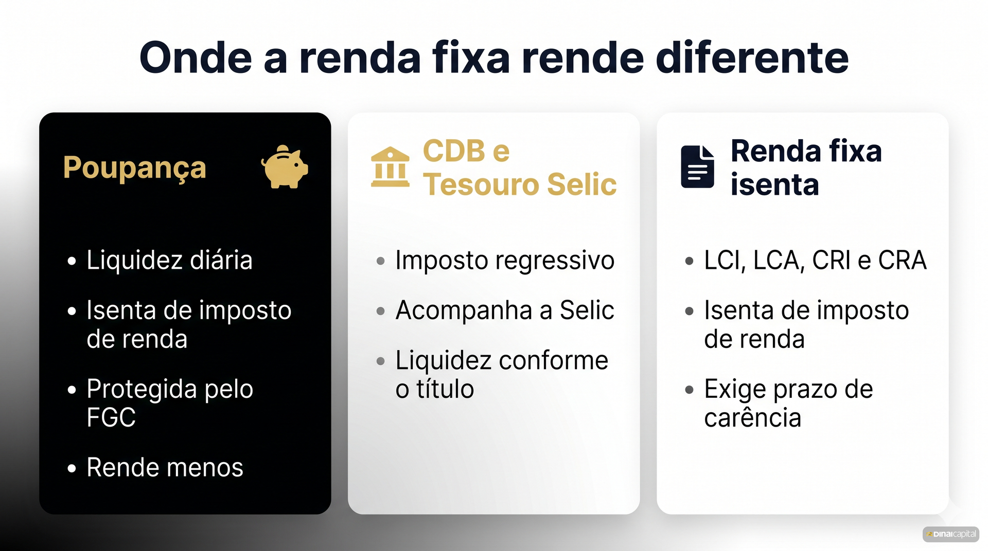 Onde renda fixa rende diferente