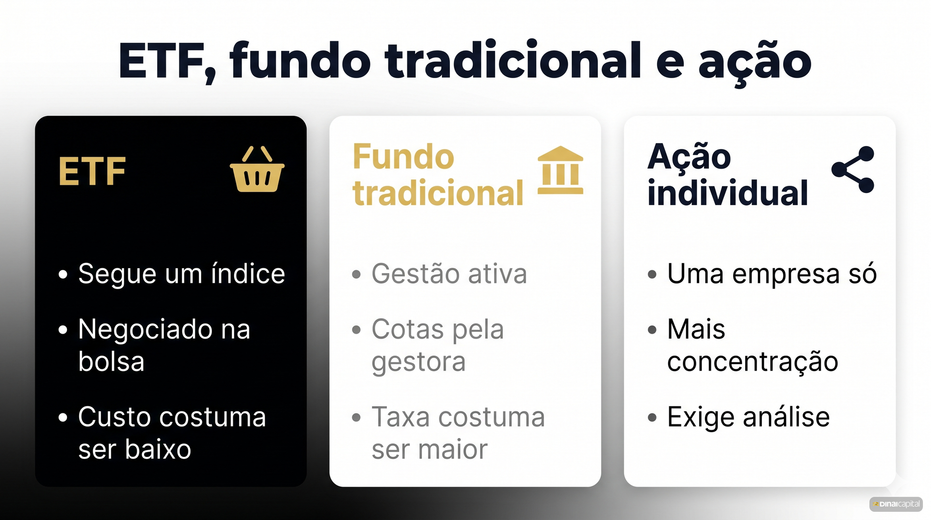 Etf fundo acao