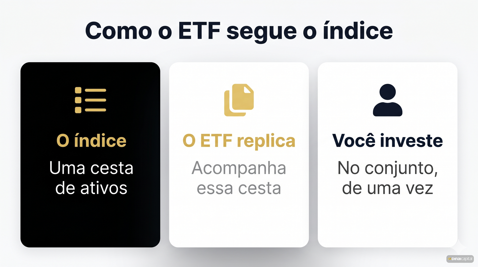 Como o etf segue o indice