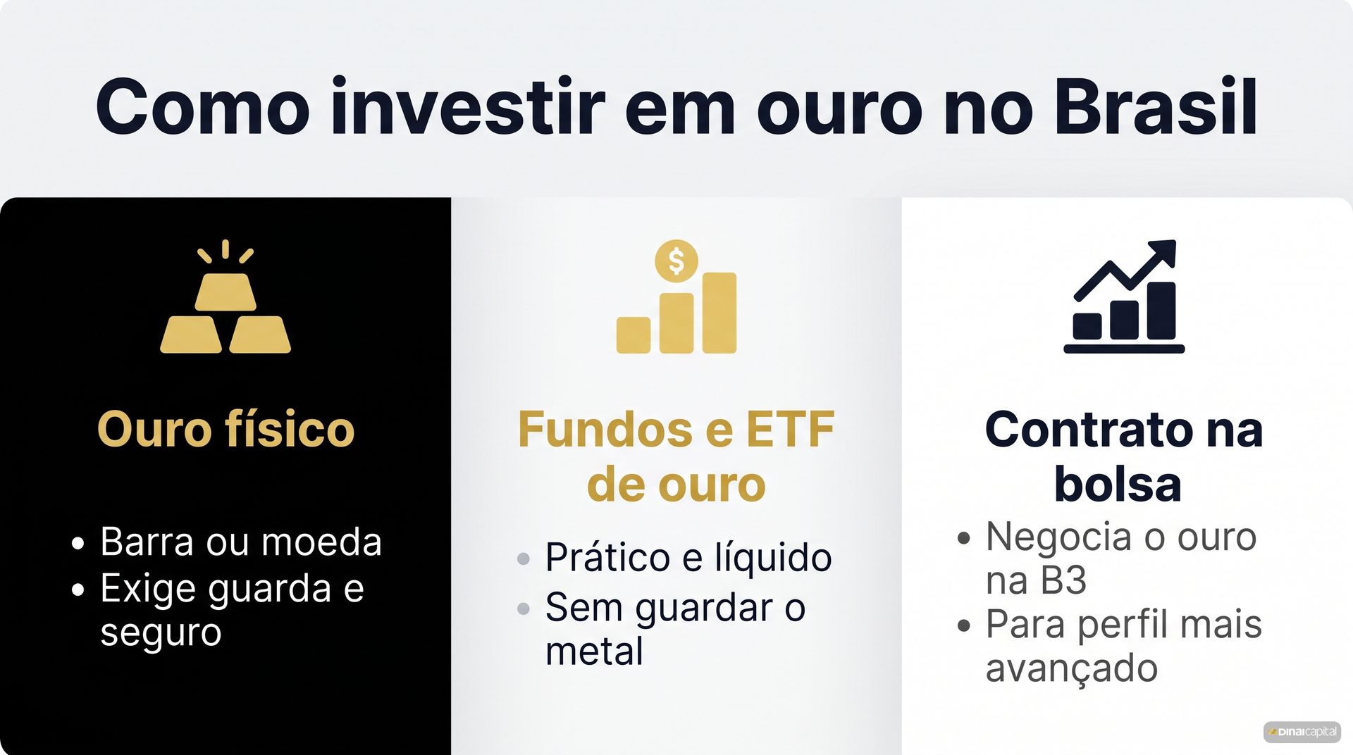 Formas de investir em ouro
