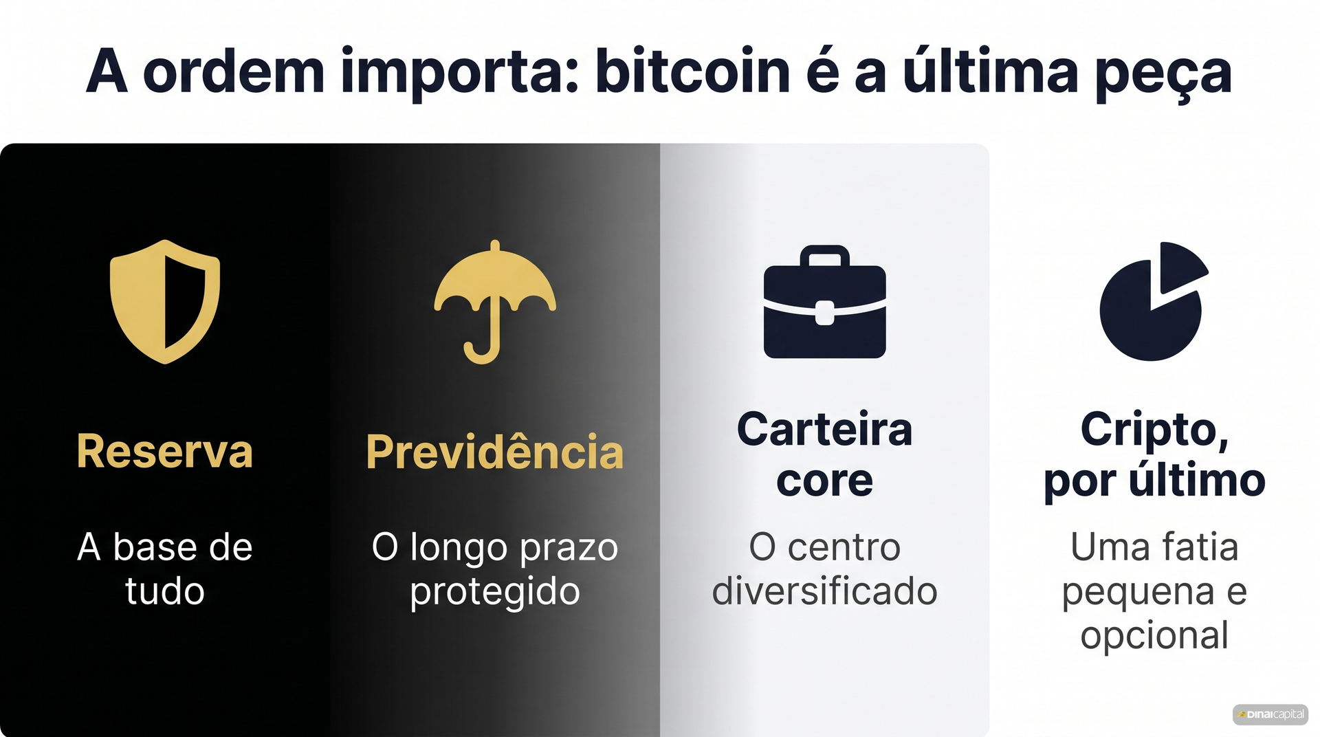 A ordem bitcoin ultima peca
