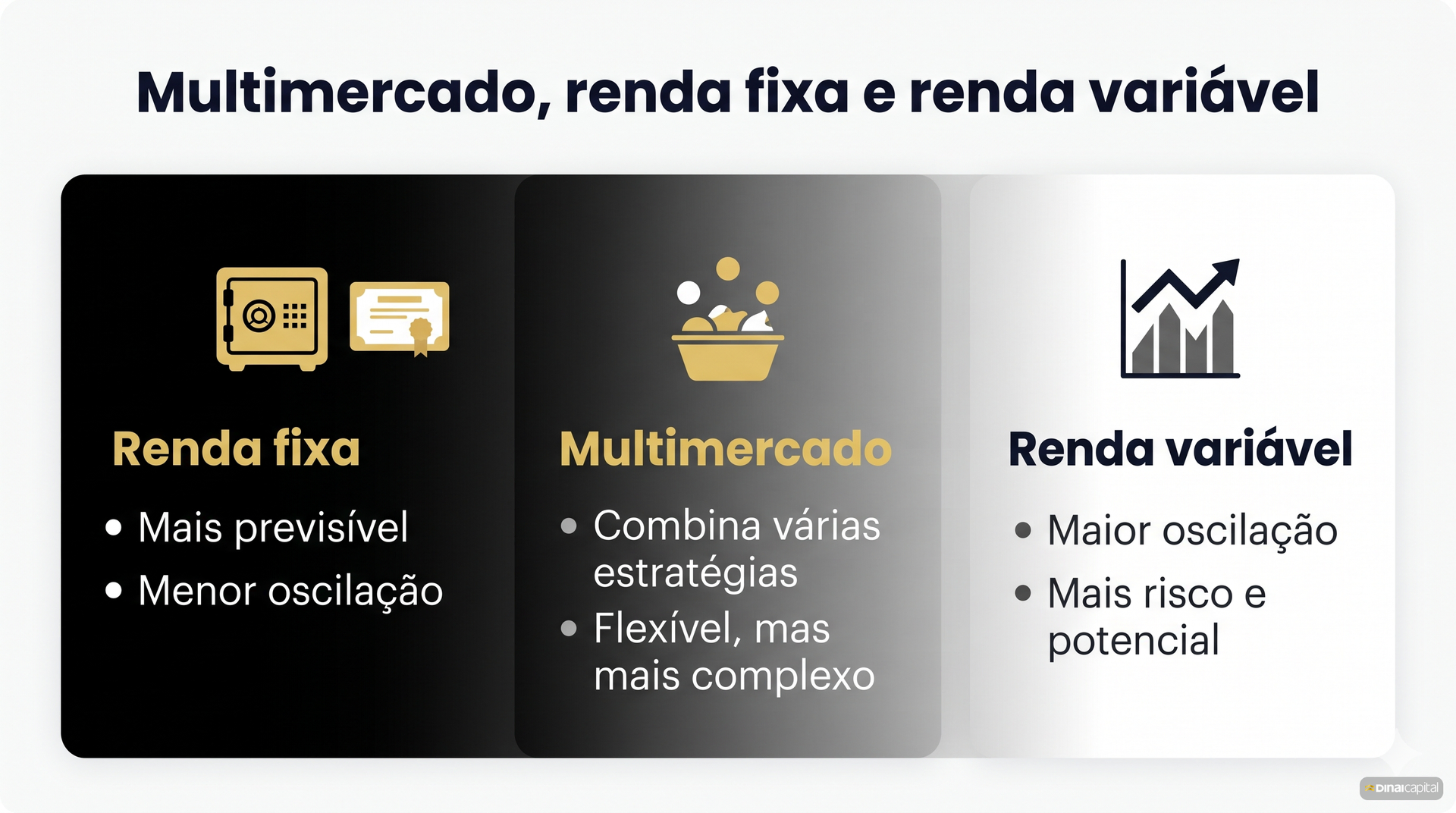 Multimercado rf rv