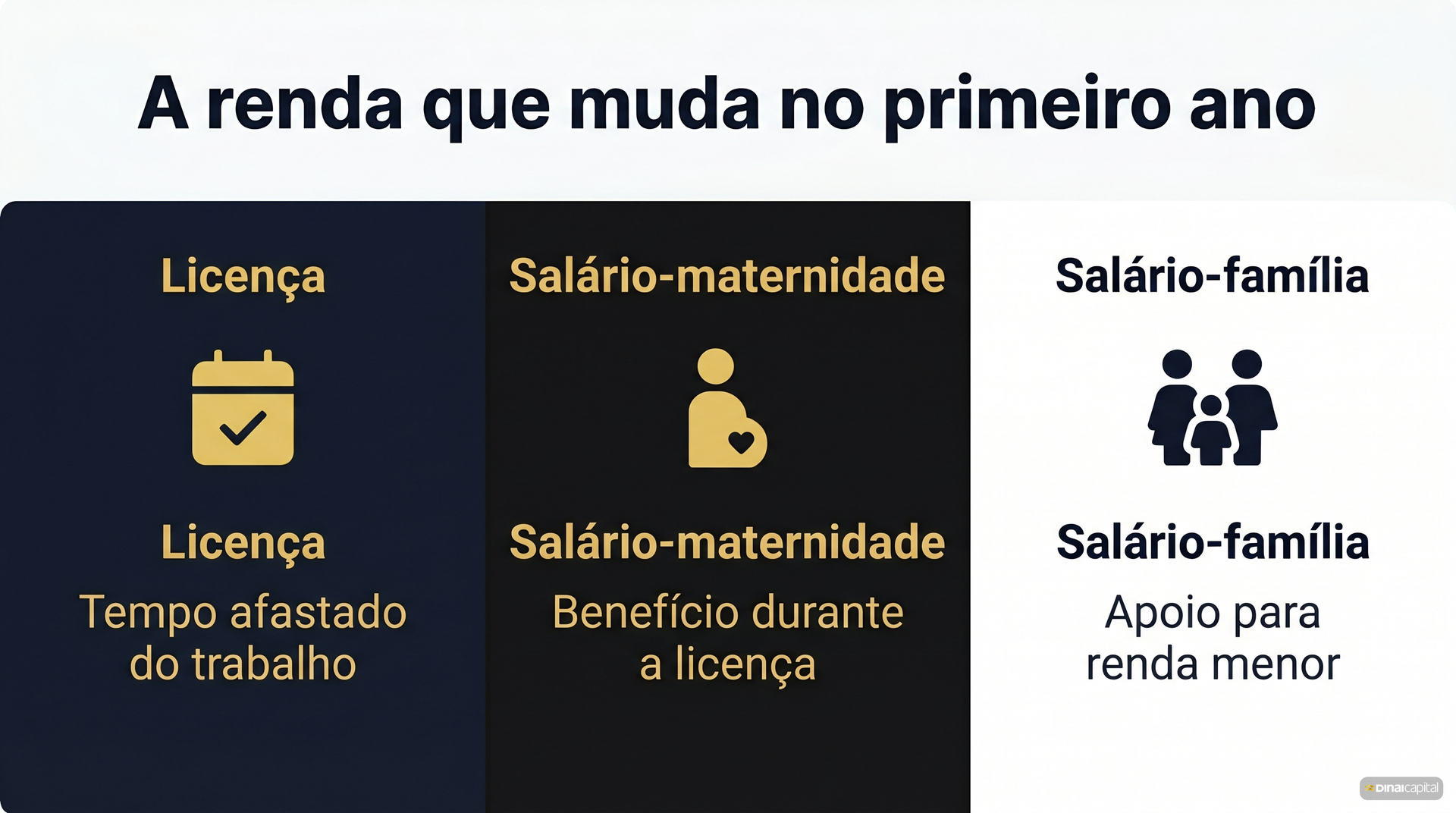 Renda que muda primeiro ano