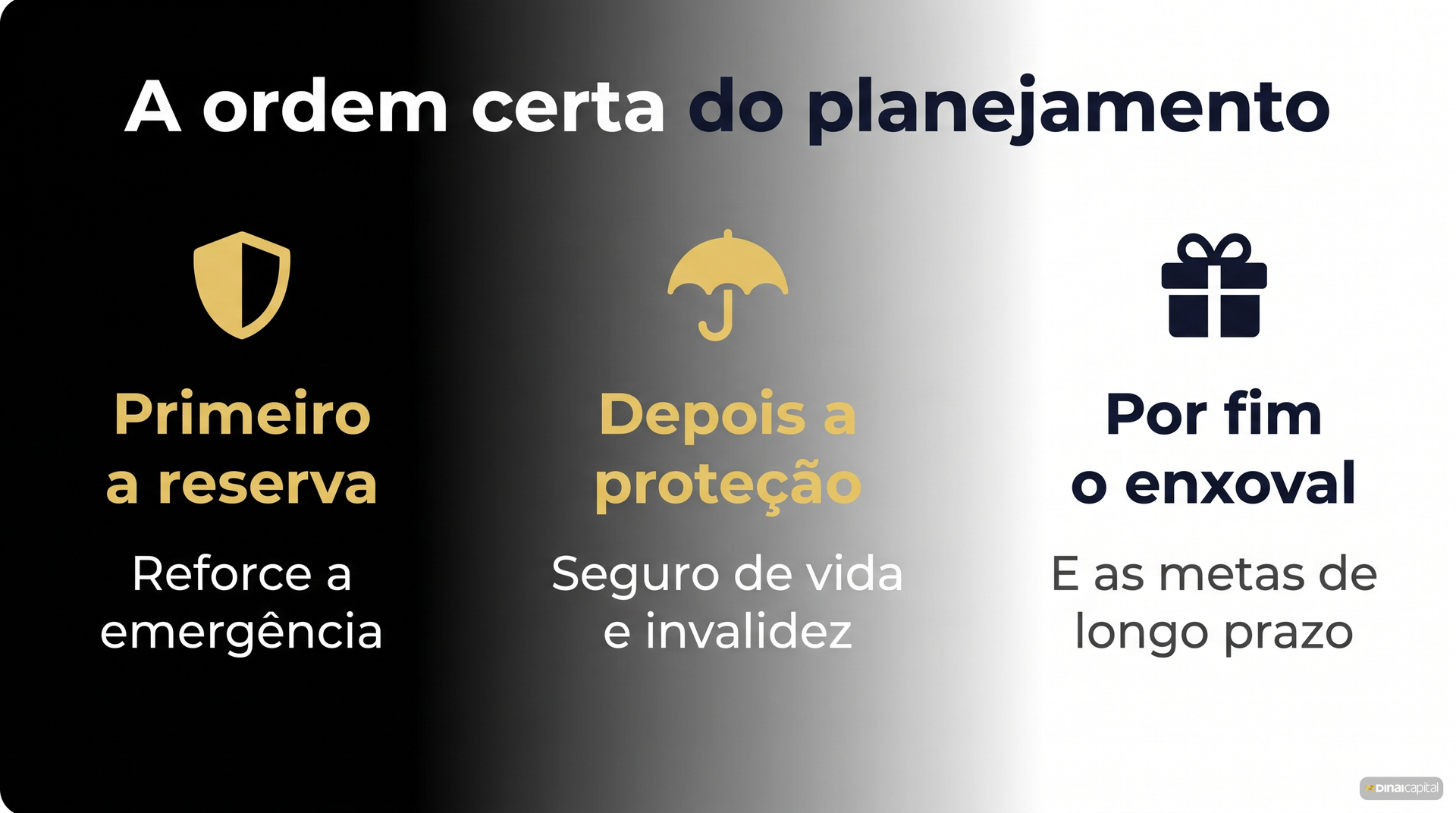 Ordem do planejamento