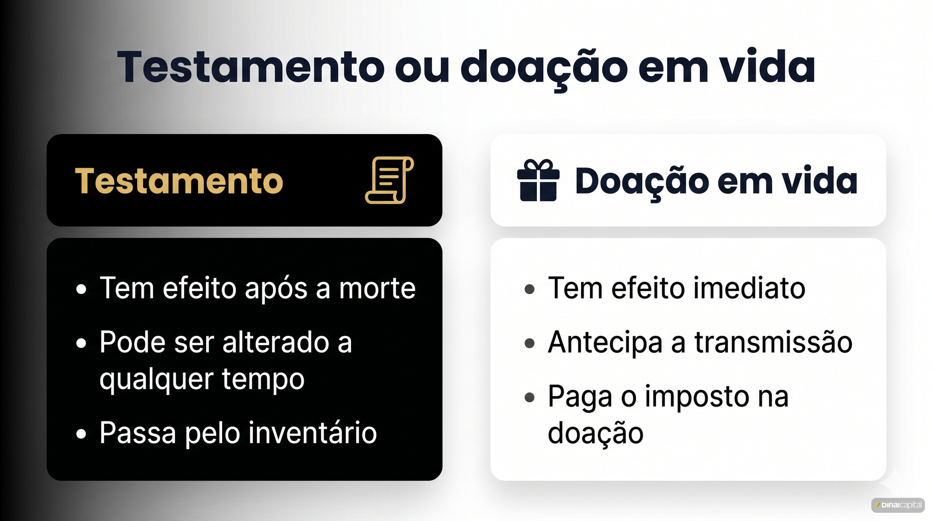 Testamento ou doacao