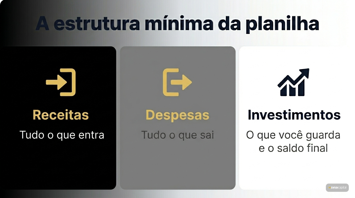 Estrutura minima planilha