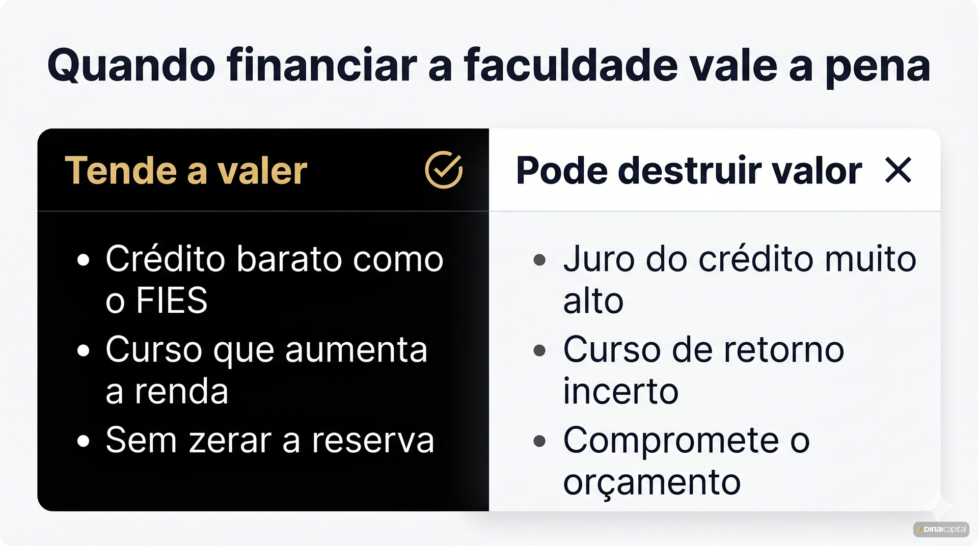 Quando financiar vale