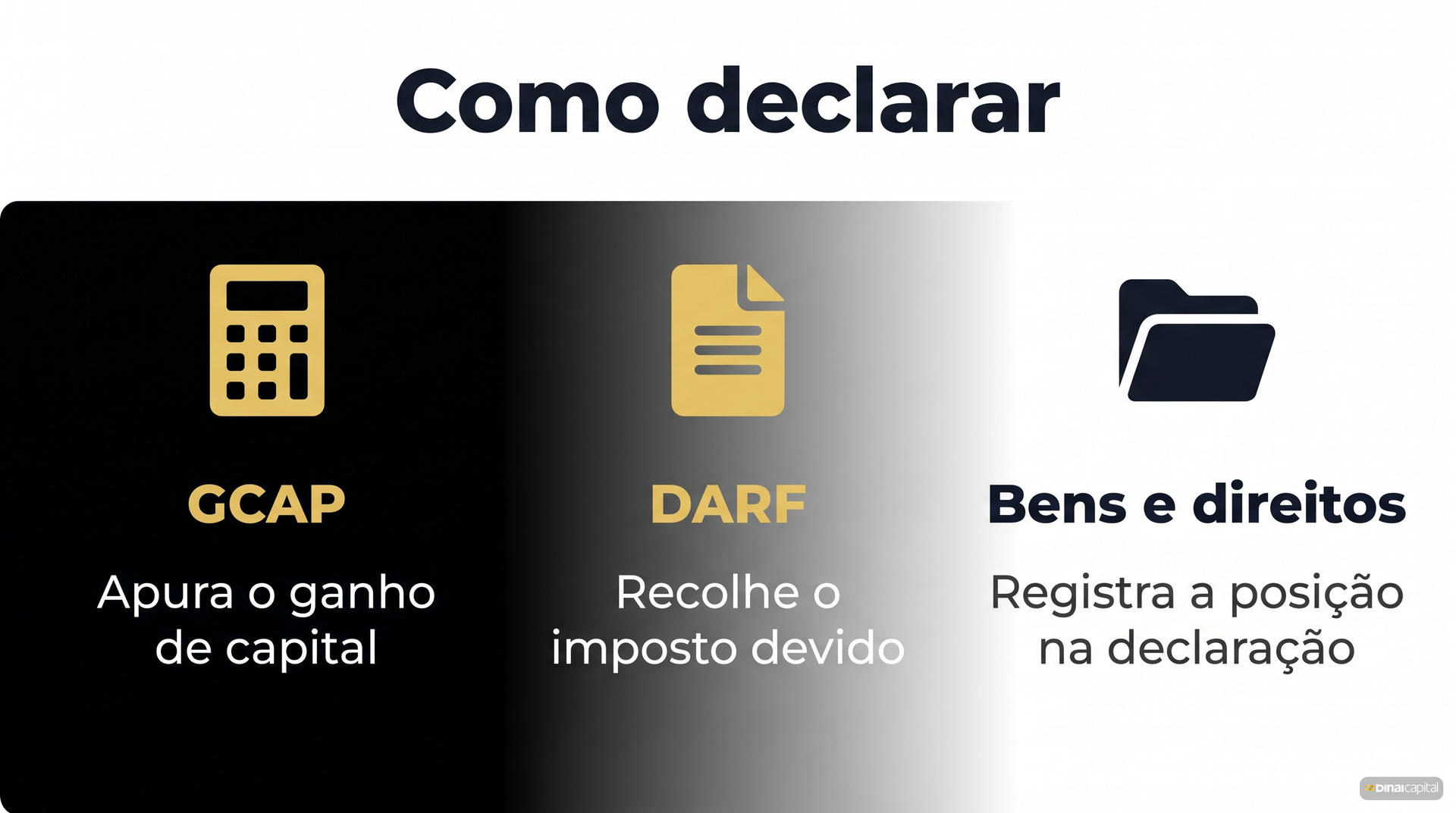 Como declarar gcap darf