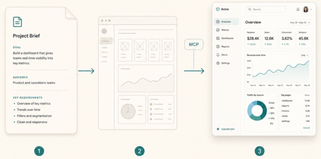 My AI Native Workflow