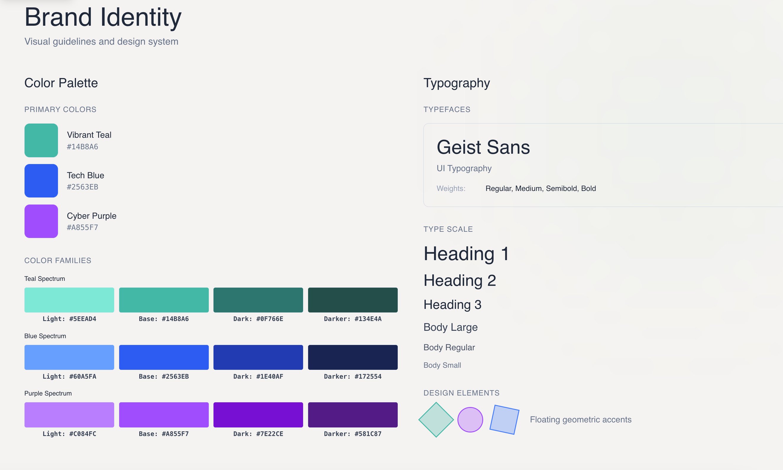 Creating the Branding Identity