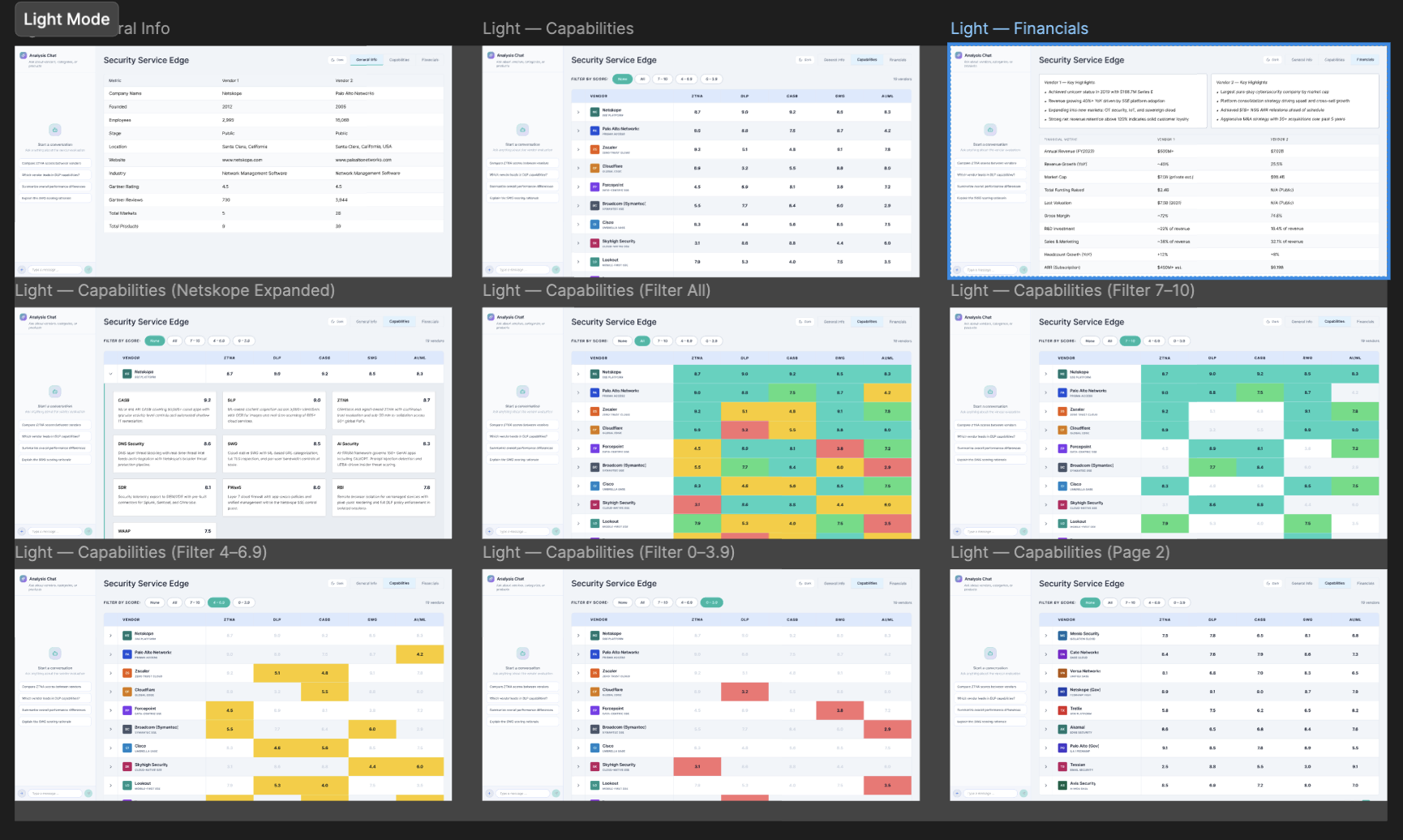 Prototyping Screens in Figma