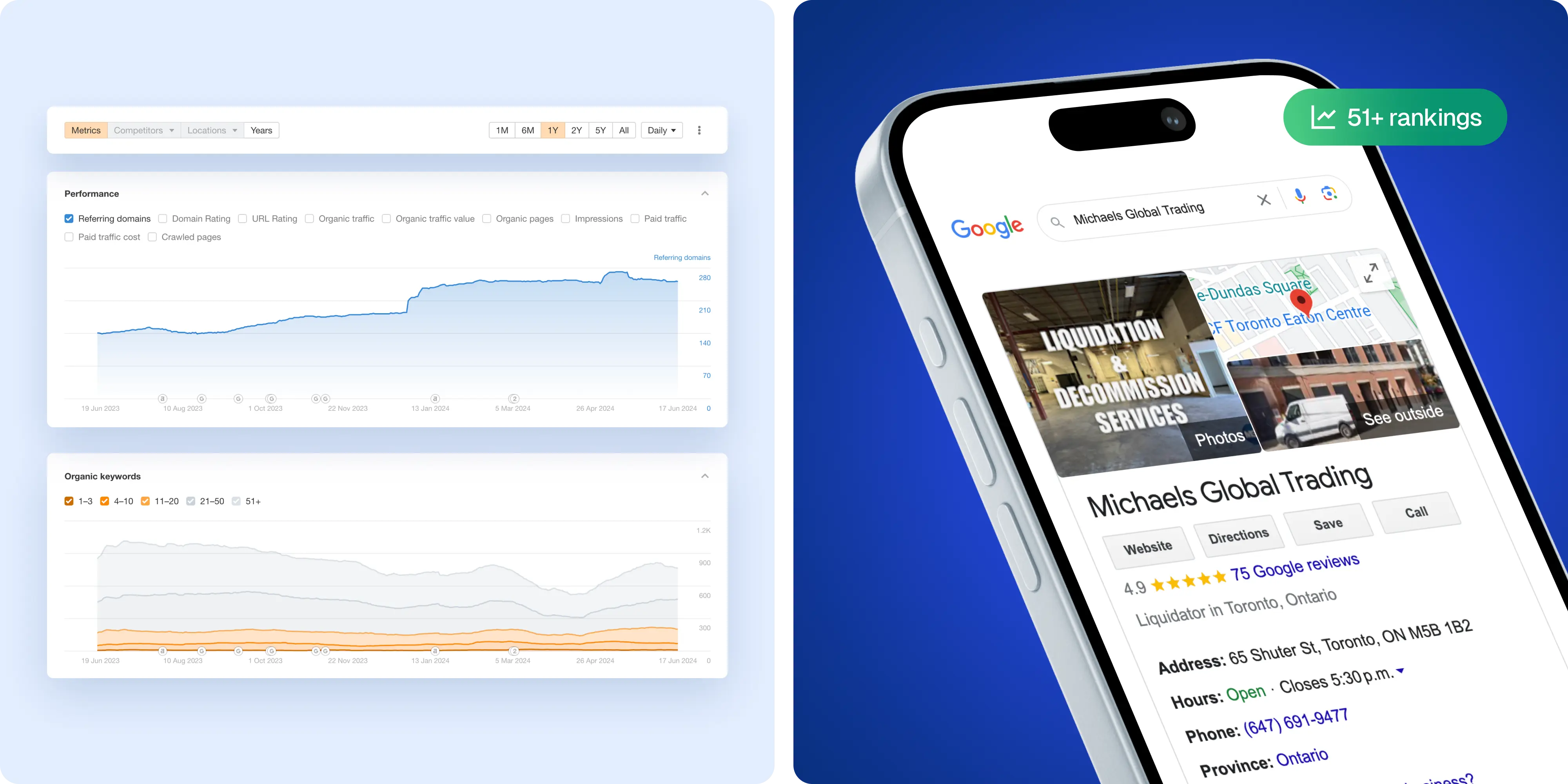 Michaels Global Trading SEO