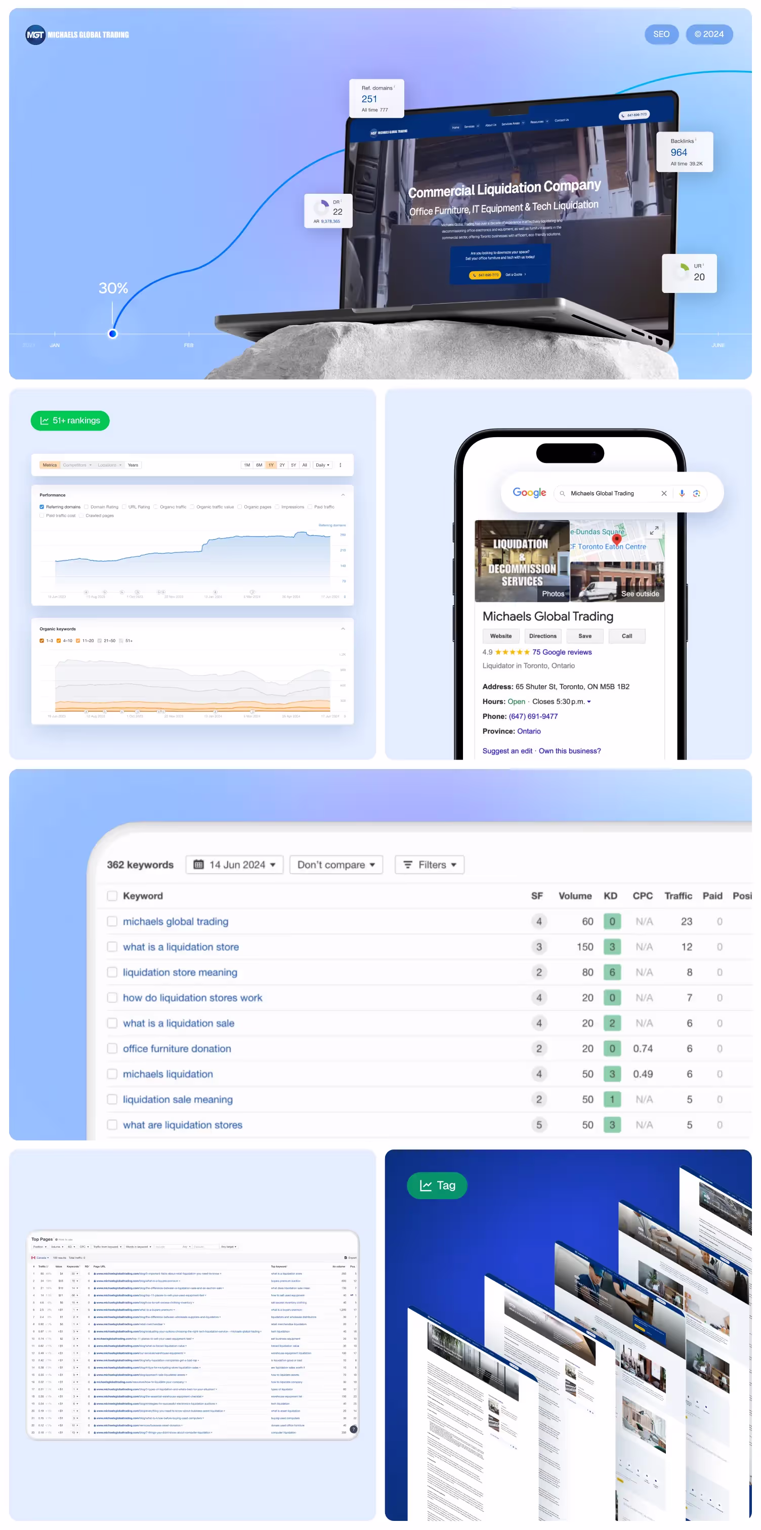 Michaels Global Trading SEO