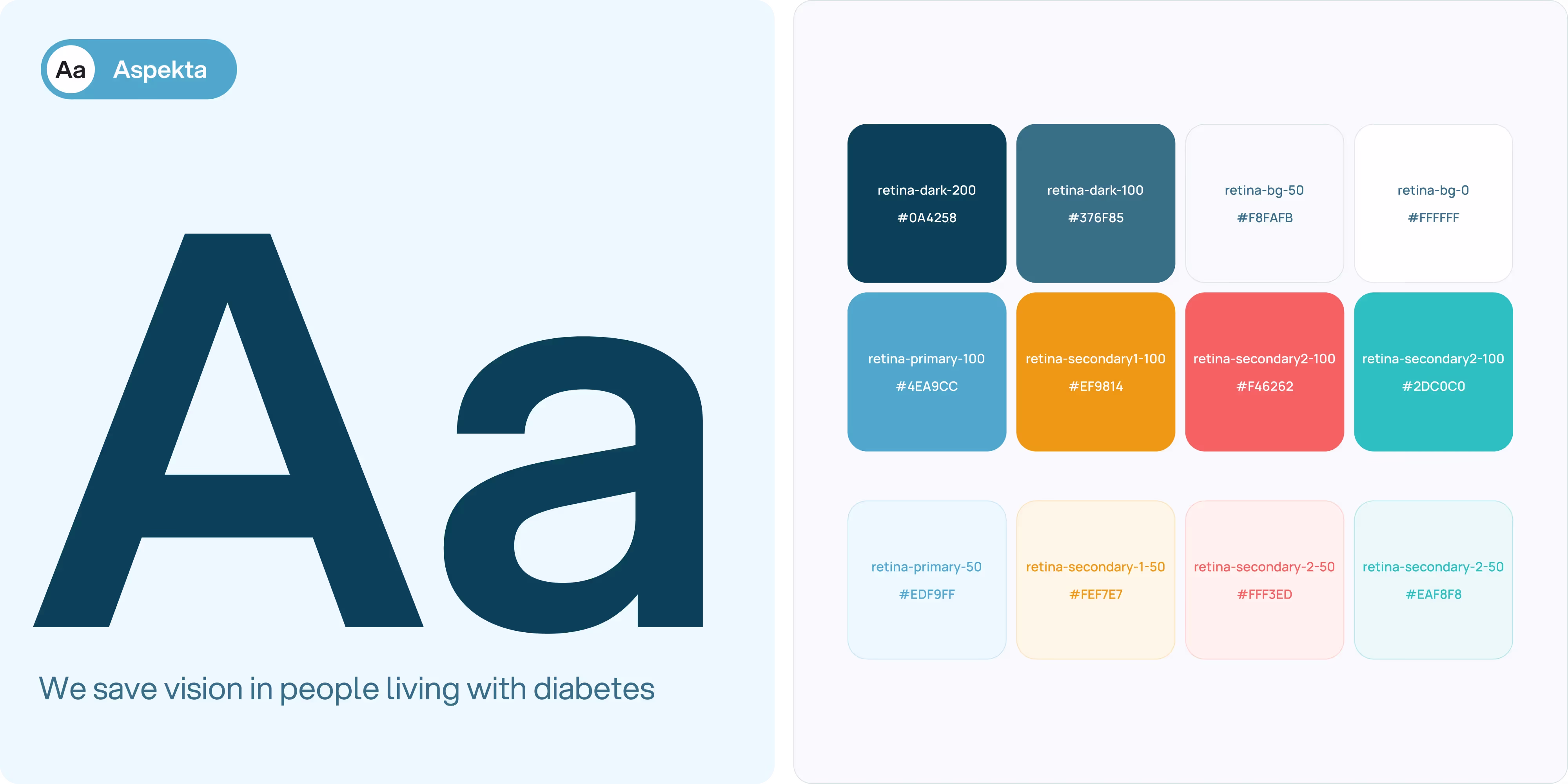 Retina labs