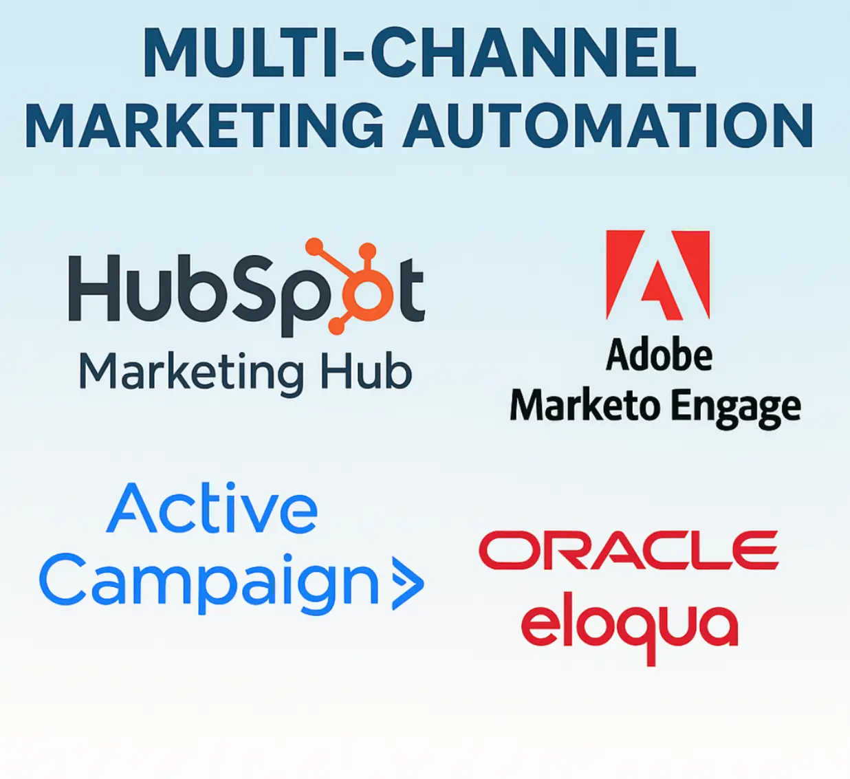 Multi-Channel Marketing Automation