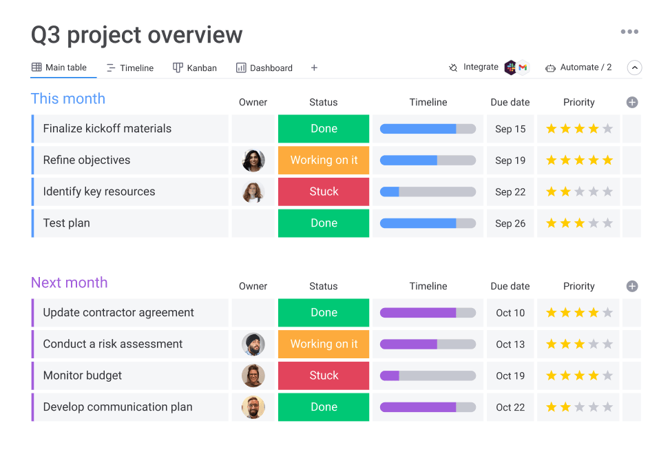 monday.com Work Platform | Made For Work, Designed To Love