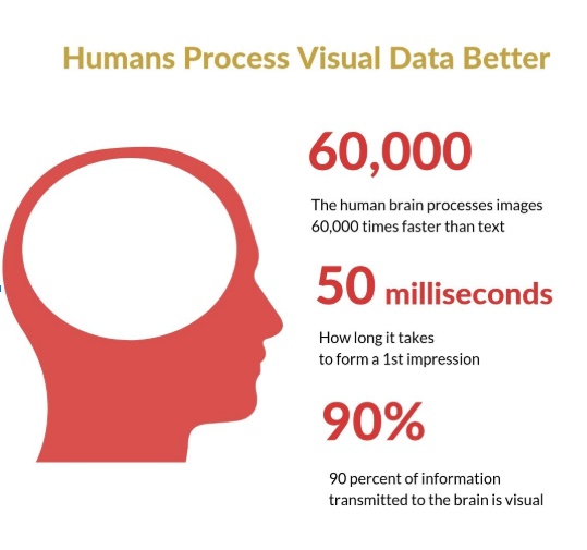 visual content and digital marketing strategy