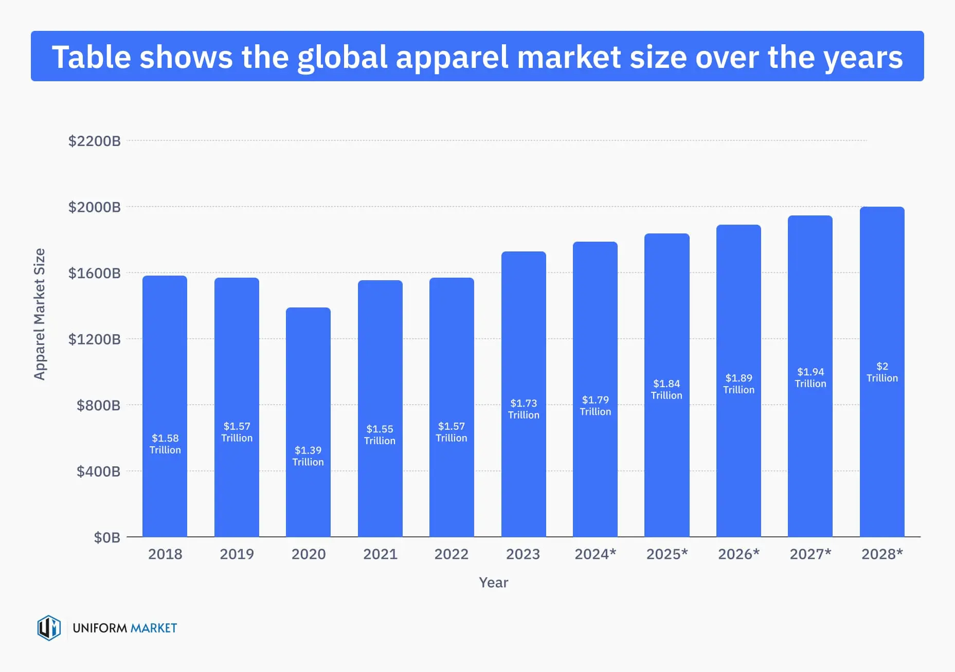 Apparel & Fashion global sales